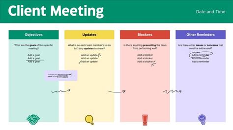 moz white board planning